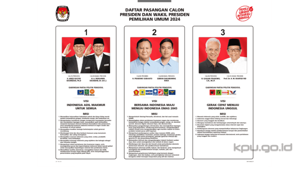 Jadwal Debat Capres-Cawapres Pilpres 2024 Telah Ditentukan oleh KPU