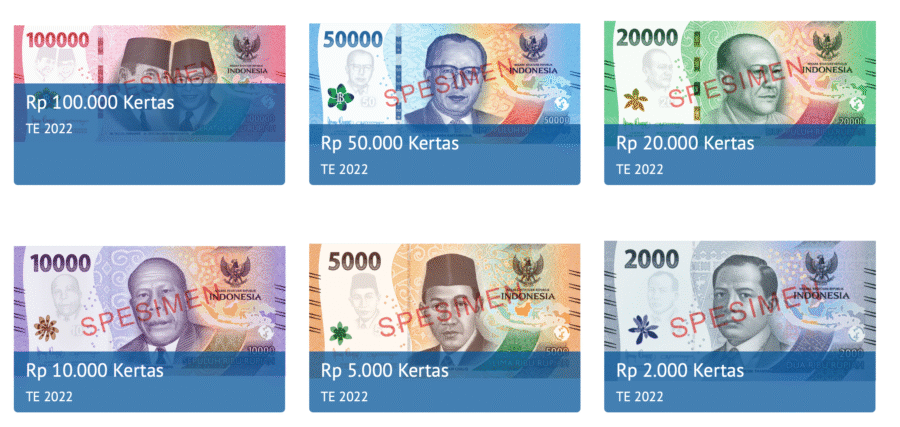Dampak Redenominasi Rupiah terhadap Transaksi Digital dan Ekonomi Indonesia