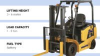 Forklift Baterai Semakin Populer di Industri Pergudangan karena Hemat Energi dan Minim Emisi