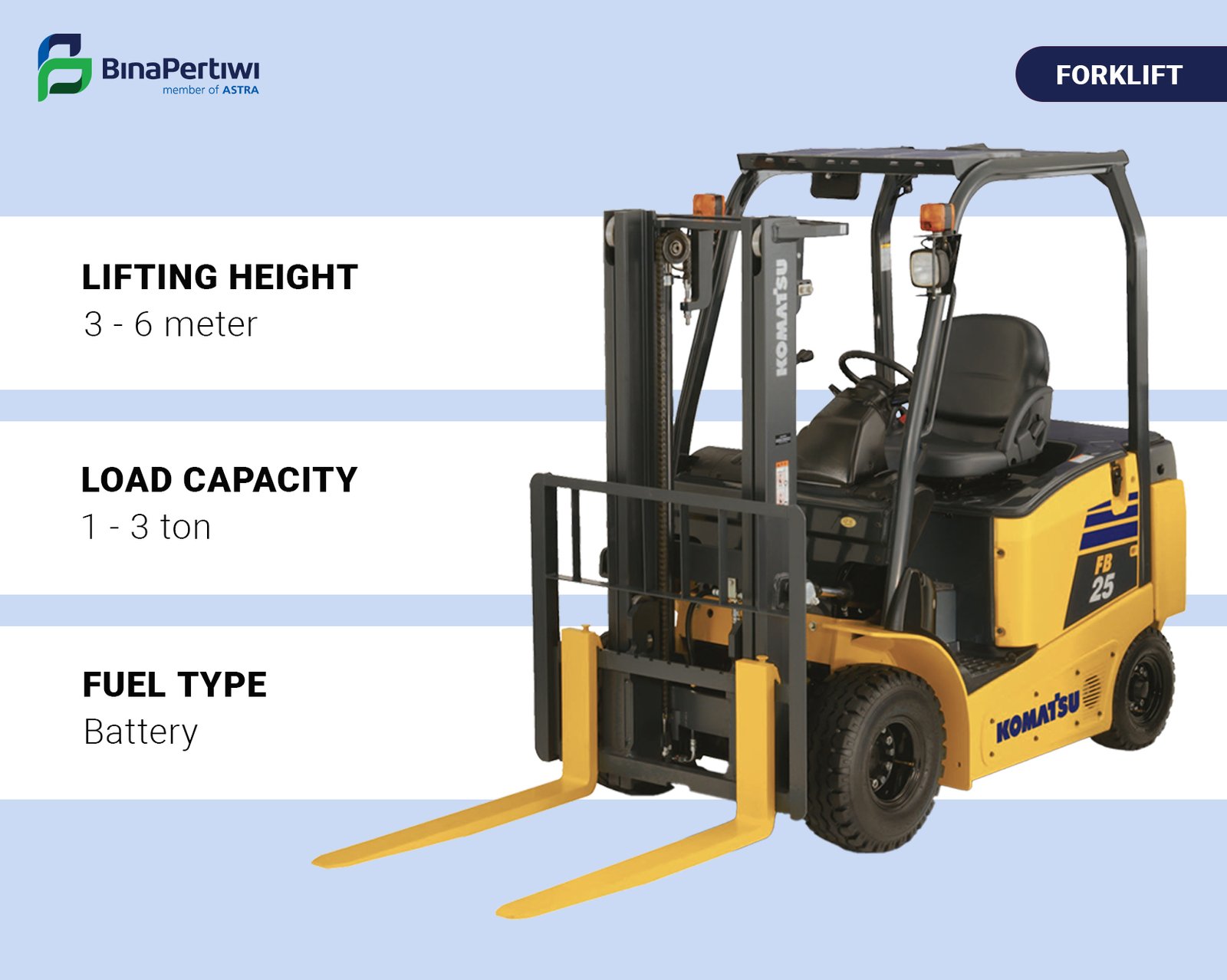 Forklift Baterai Semakin Populer di Industri Pergudangan karena Hemat Energi dan Minim Emisi